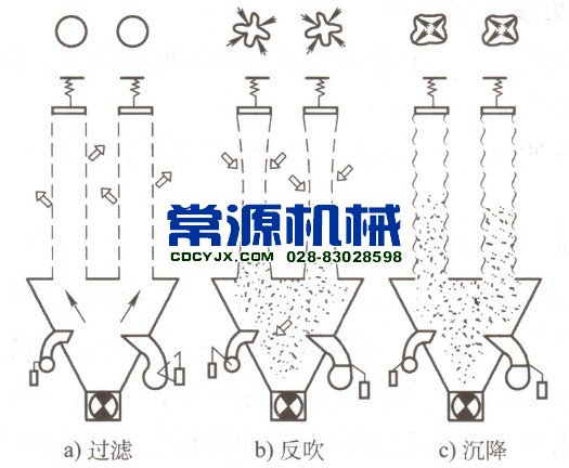 分室分吹非凡体育(中国)科技有限公司官网