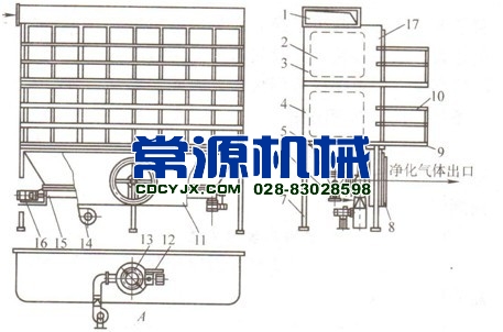 FEF型回转切换定位反吹旁插扁袋非凡体育(中国)科技有限公司官网