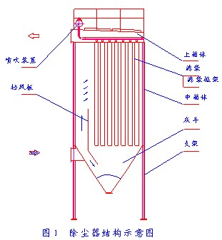 布袋非凡体育(中国)科技有限公司官网结构形式